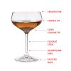 Spiegelau Perfect Serve Coupe Glass